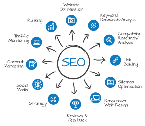 affordable SEO Gold Coast