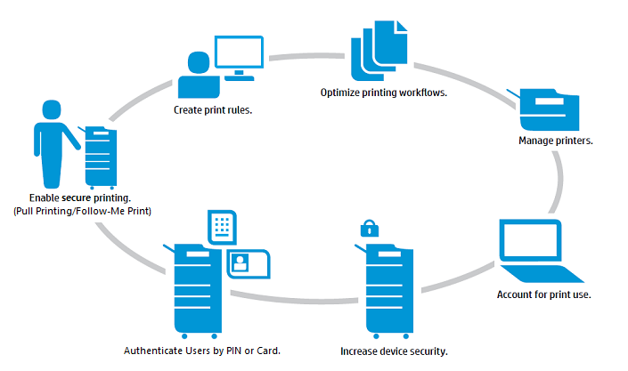 Print Management Software