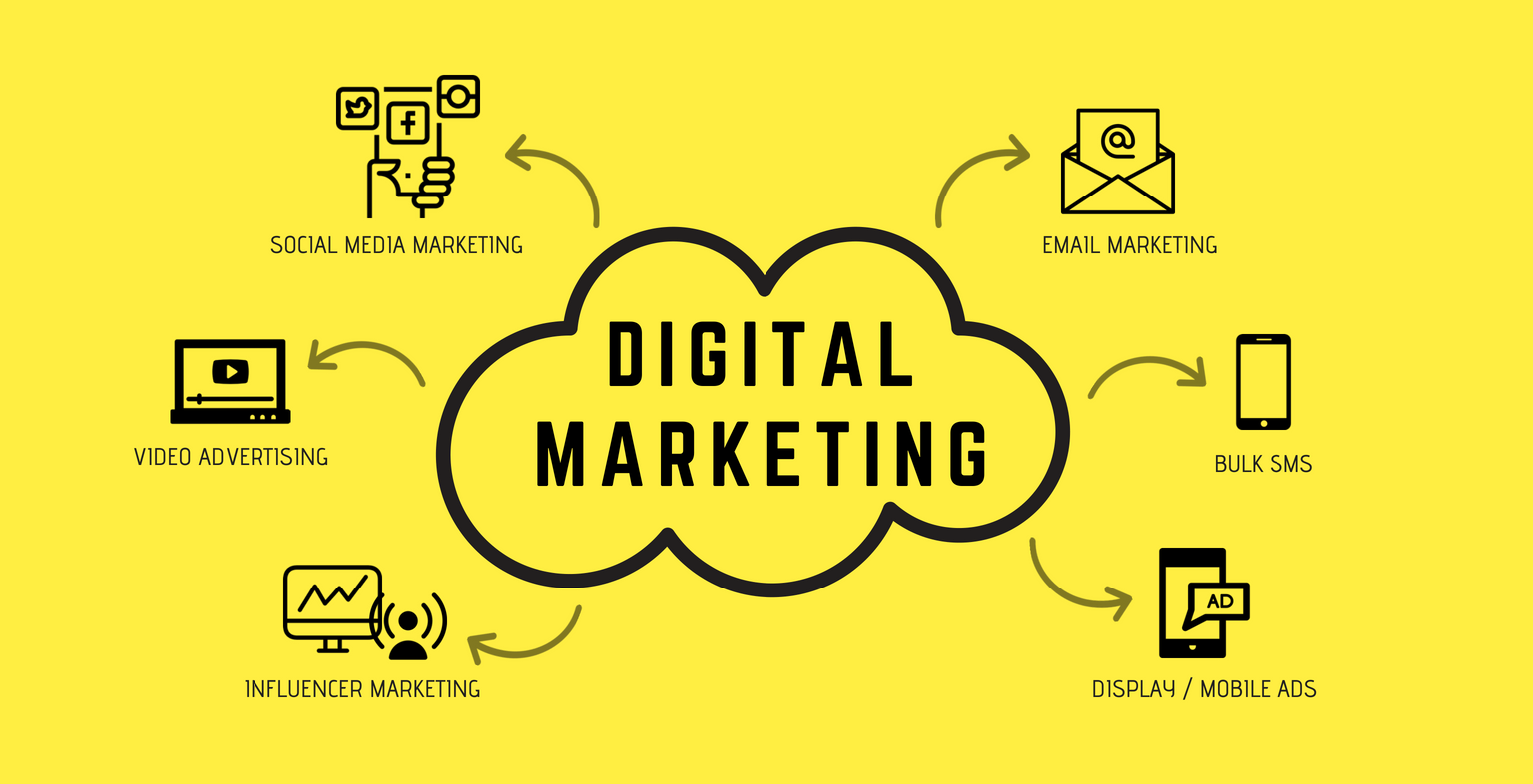 Digital Marketing California