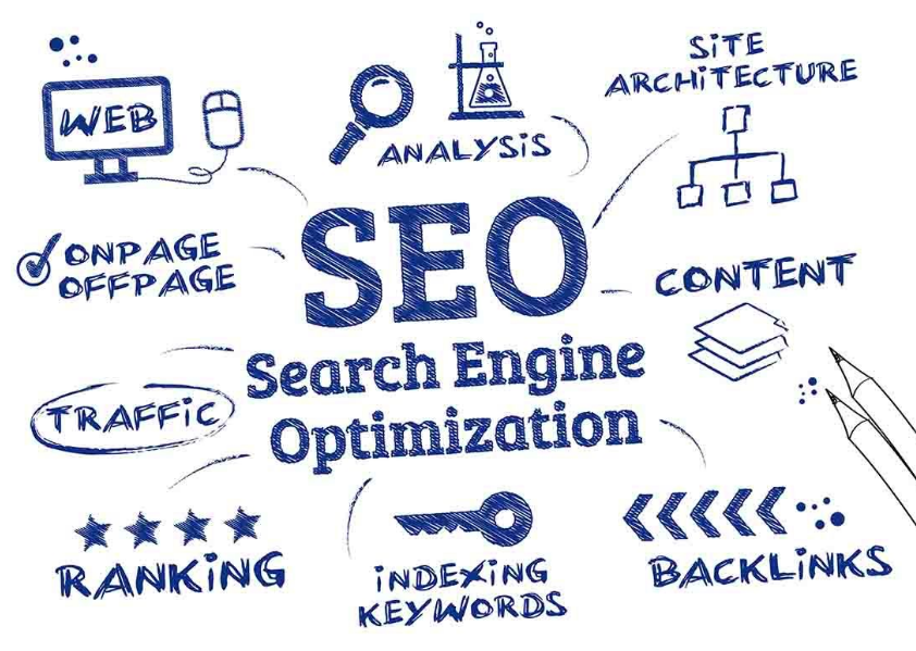 SEO marketing Sydney