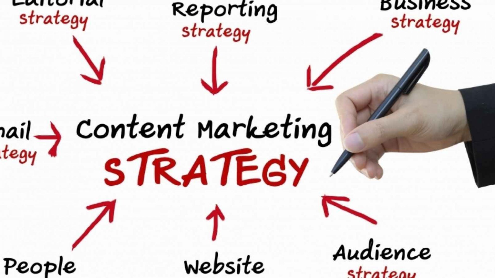 Content Marketing Strategy Sydney