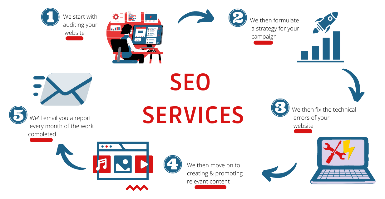 Derby SEO Services