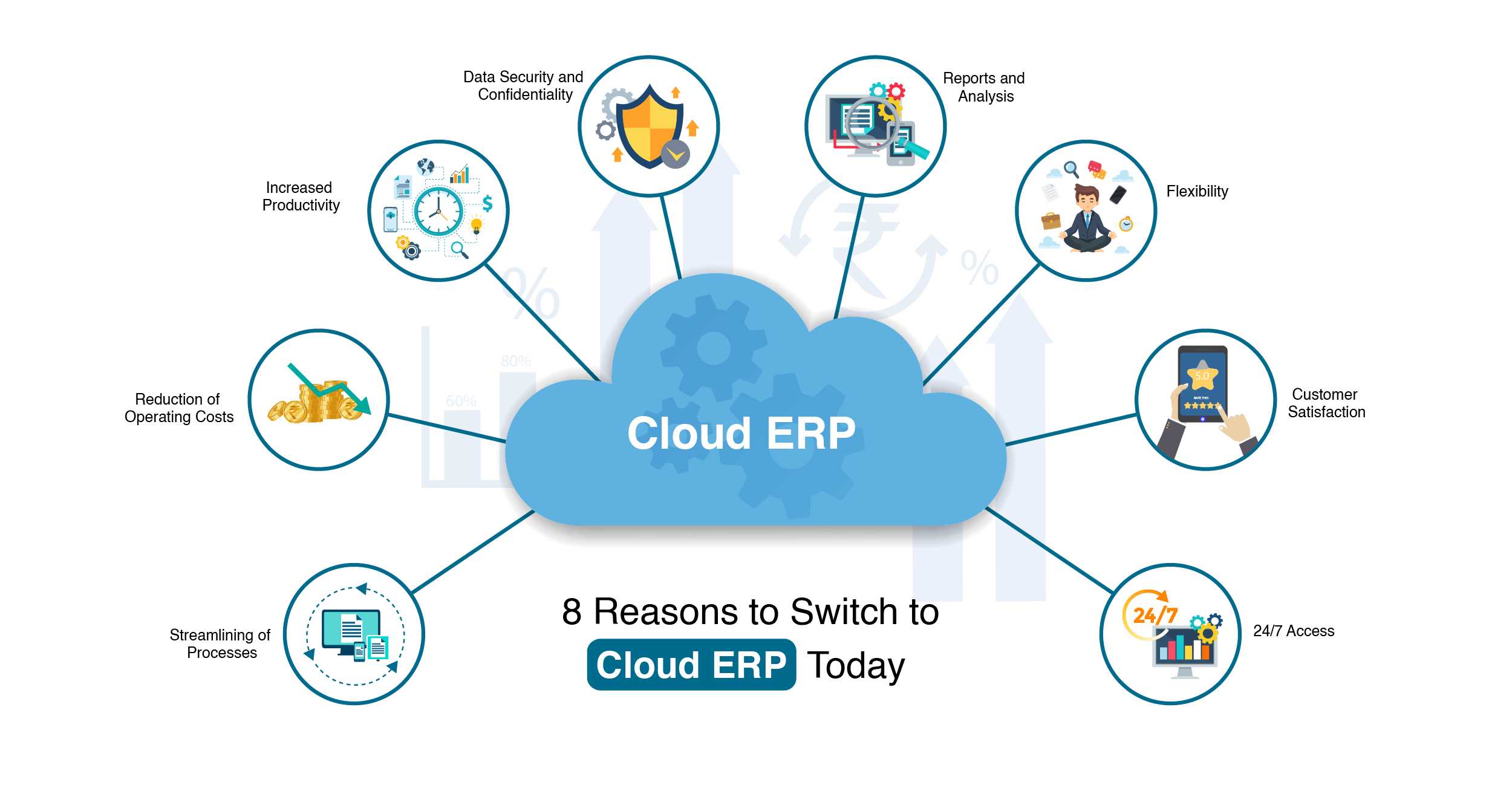 cloud based ERP software