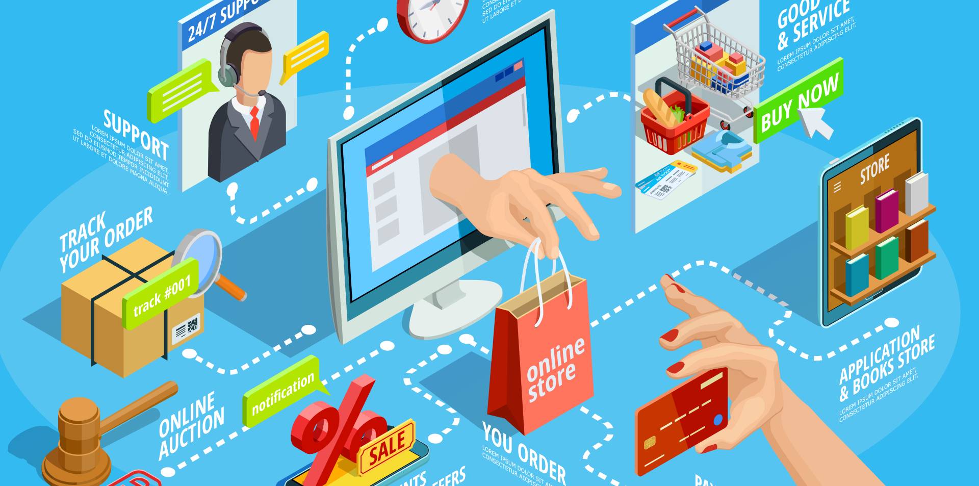 e-commerce marketing